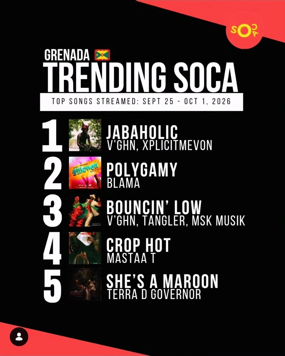 Top 5 Trending Soca Songs in Grenada: Sept 25 – Oct 1, 2026